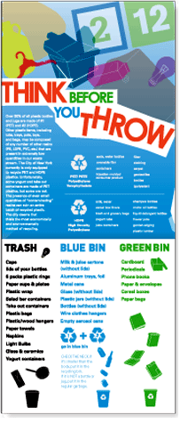 Recycling Poster